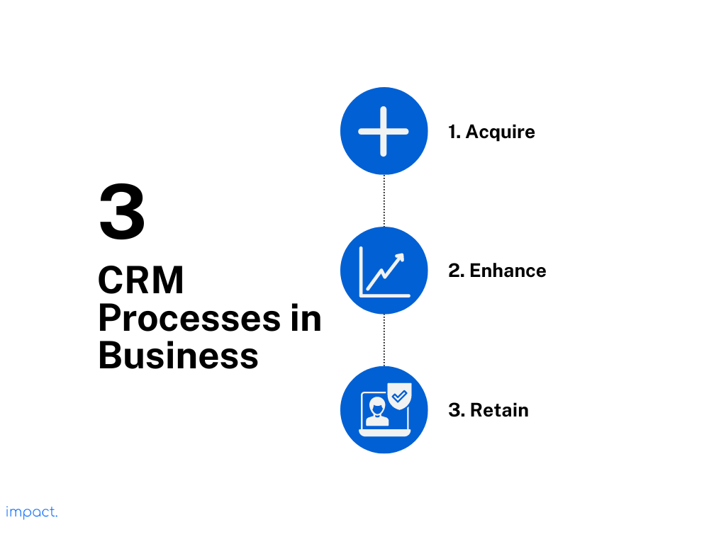 Improving CRM Efficiency: 3 CRM Processes You Need to Know
