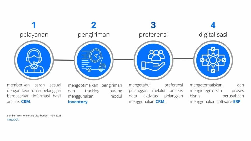 cara untuk mendapatkan lebih banyak customer untuk menghadapi trend grosir 