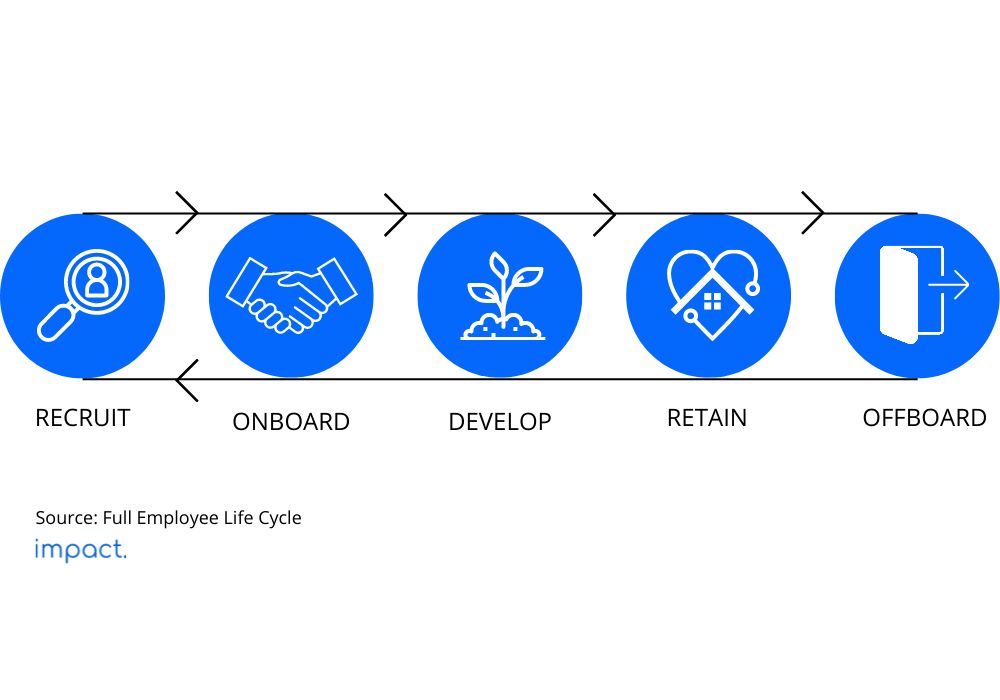 employee life cycle (siklus karyawan)