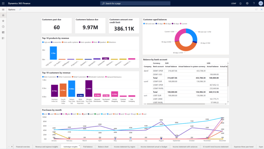 ERP Software Comparison 2023 (Price, Features, & Benefits)