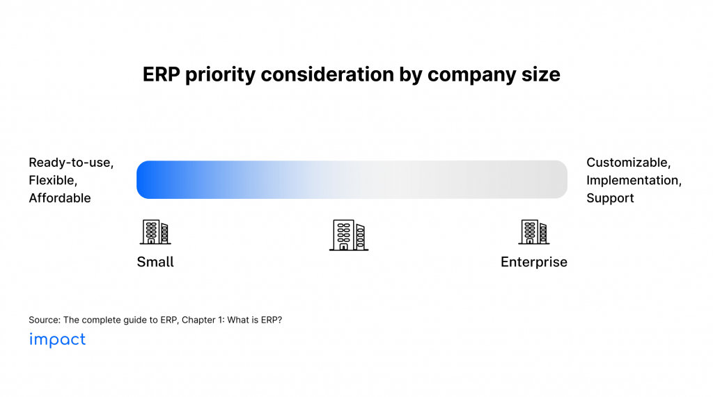 prioritas dalam pemilihan ERP berdasarkan ukuran perusahaan