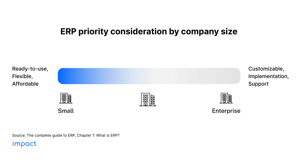 What is ERP?
