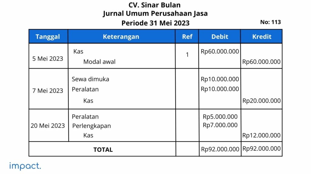 Contoh jurnal umum akuntansi