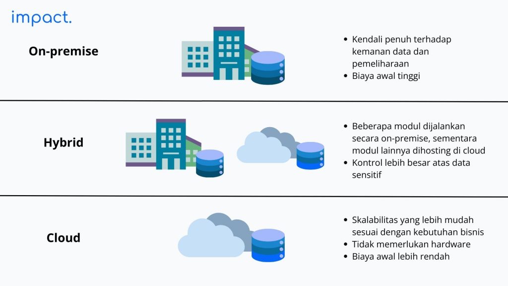 jenis hosting erp 