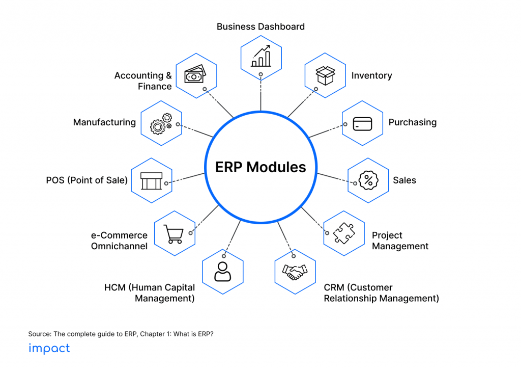 What is ERP?