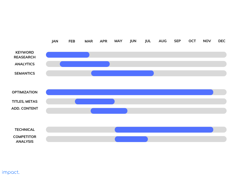 Contoh timeline project marketing