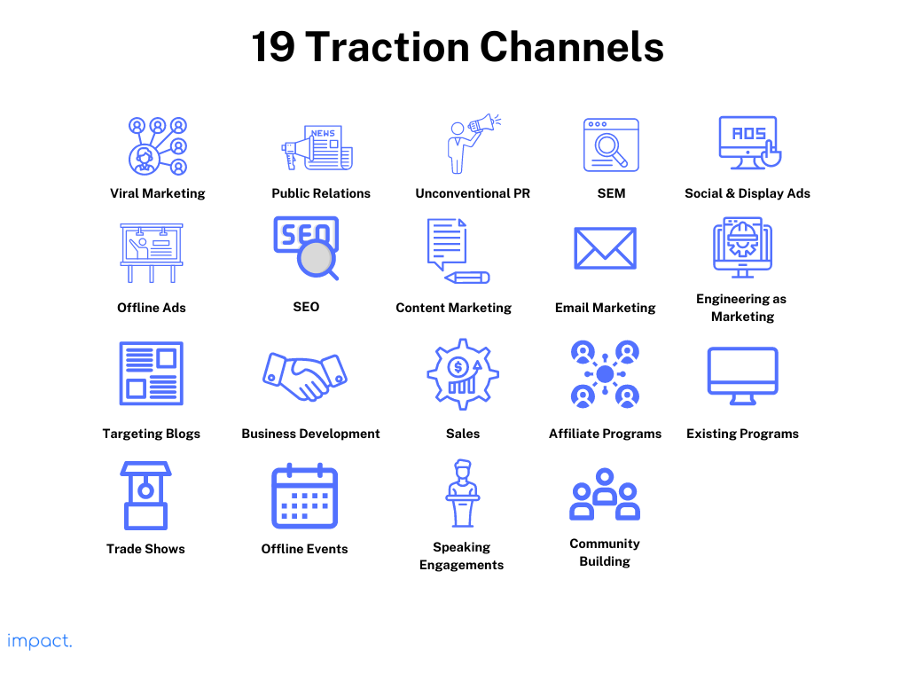19 traction channels for business success, based on the book traction.