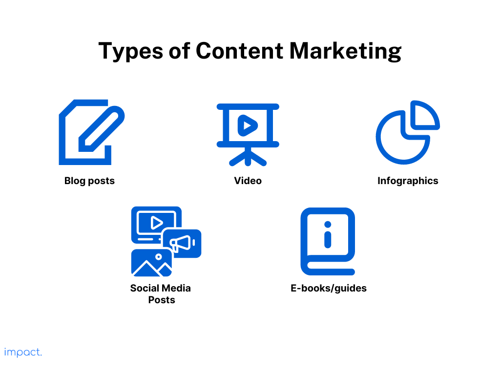 Some examples of content marketing: blogs, video, infographics, social media posts, ebooks/guides