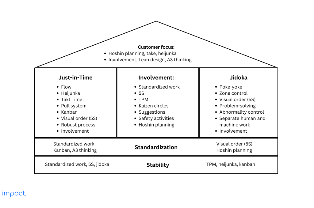 Just in Time (JIT): Definition & 8 Application Steps