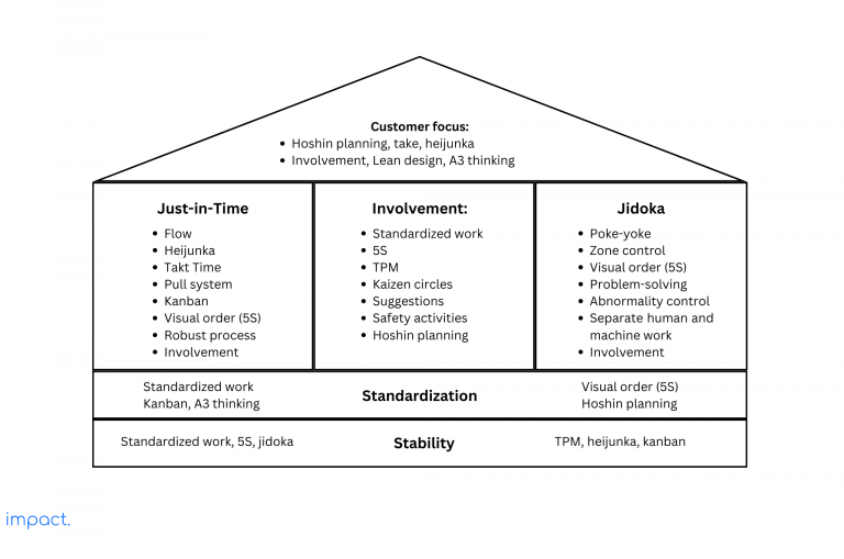 Pull System Definition, Its 3 Types & Differences with Push