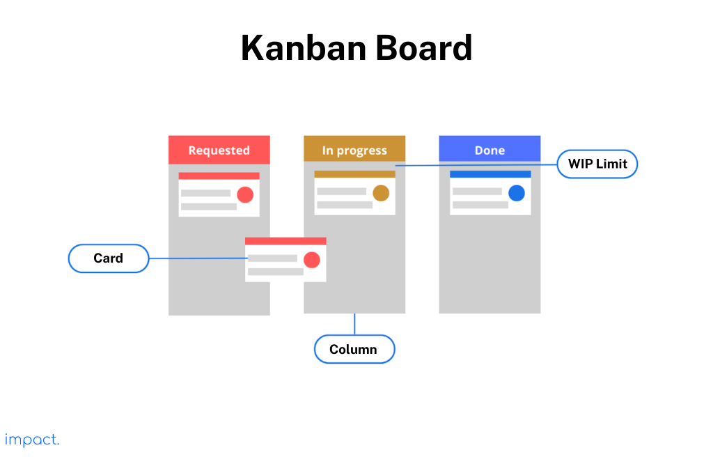 Kansan board example