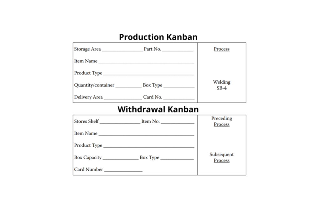 Kanban: production vs. withdrawal