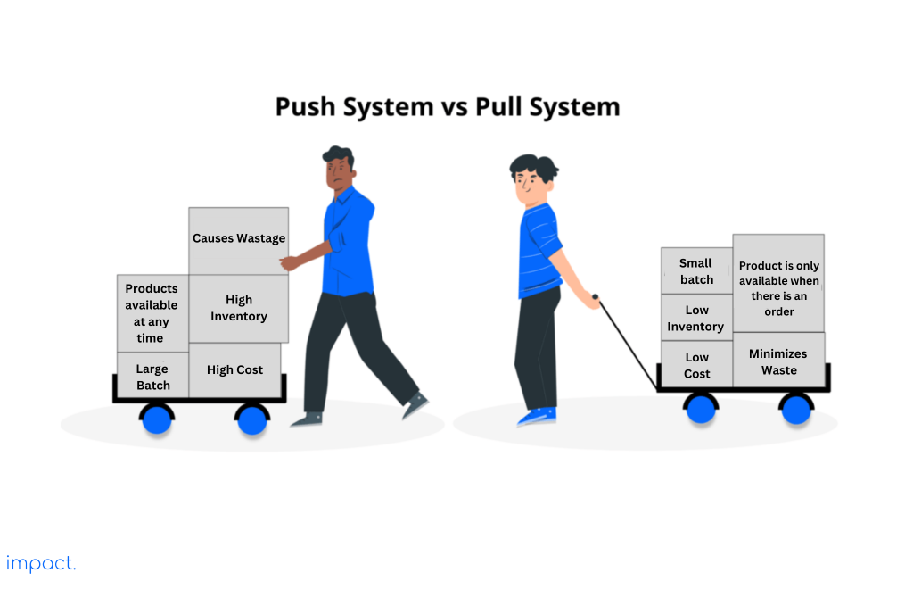 Push vs. pull system