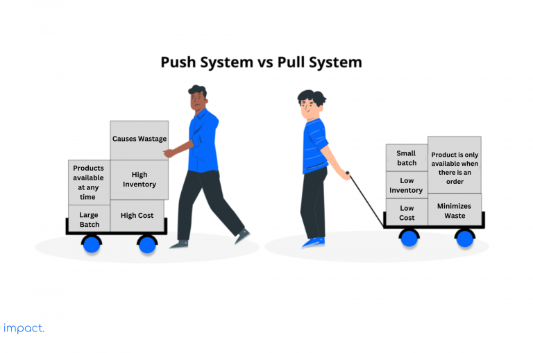 Pull System Definition, Its 3 Types & Differences with Push