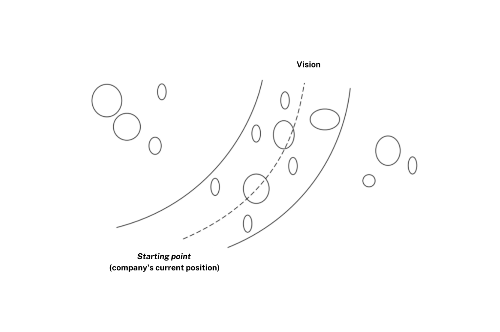 visualization of a company's planning process