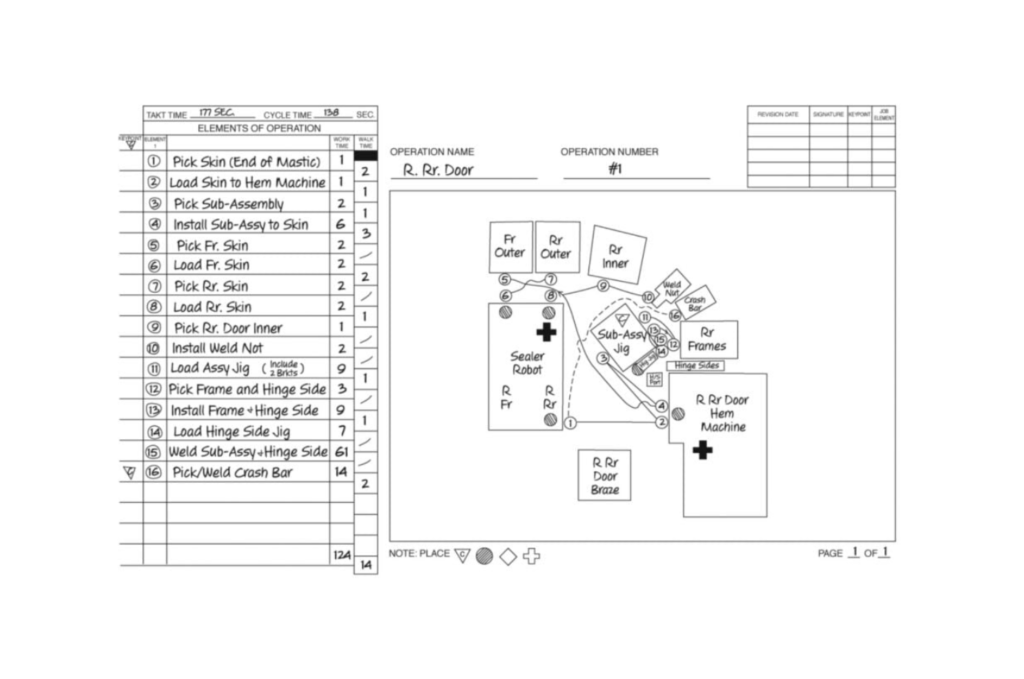 Standard work analysis chart