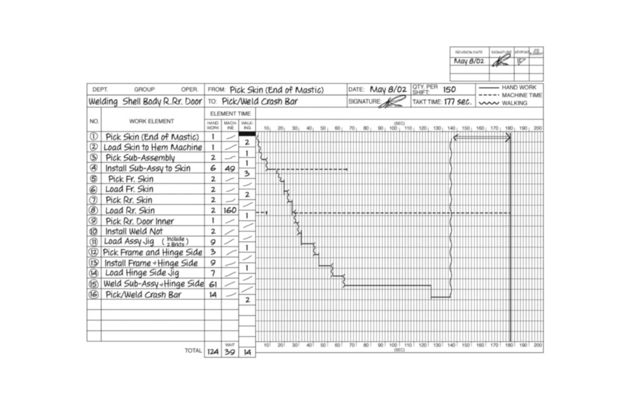 Standardized Work 3 Elements, Charts, and its Benefits