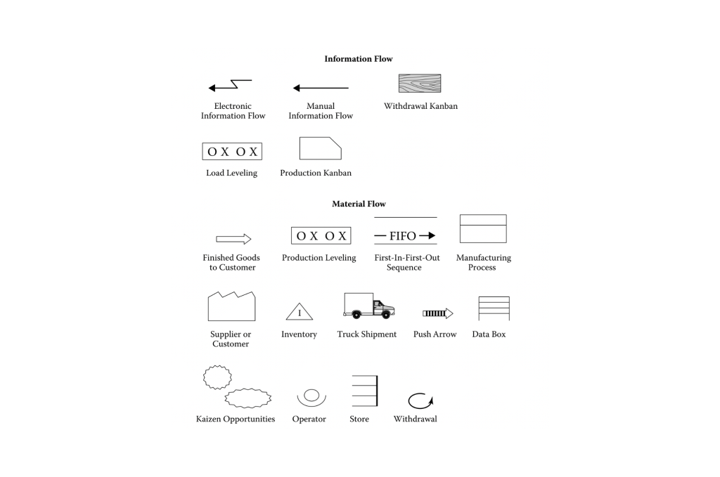 Value Stream Mapping Symbols