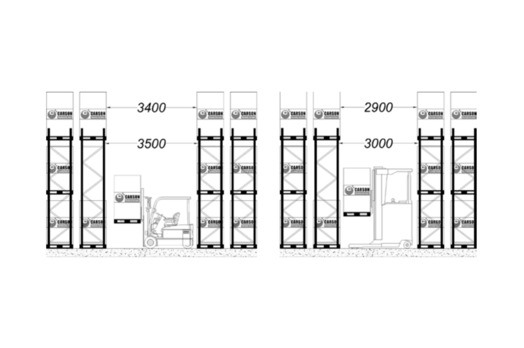 Aisle width