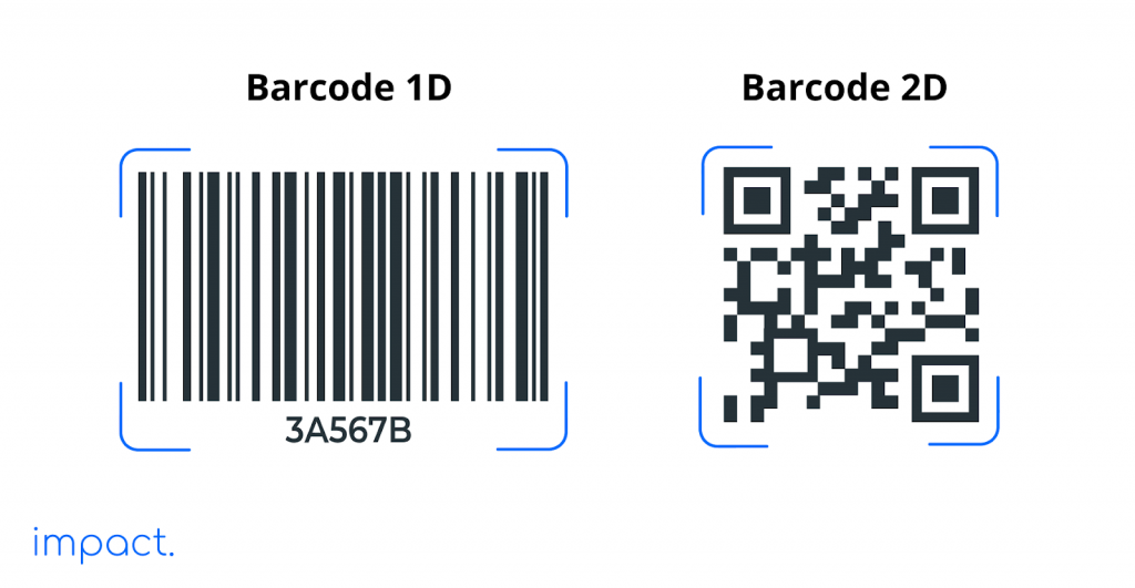 Apa itu barcode inventory system? berikut 2 jenisnya