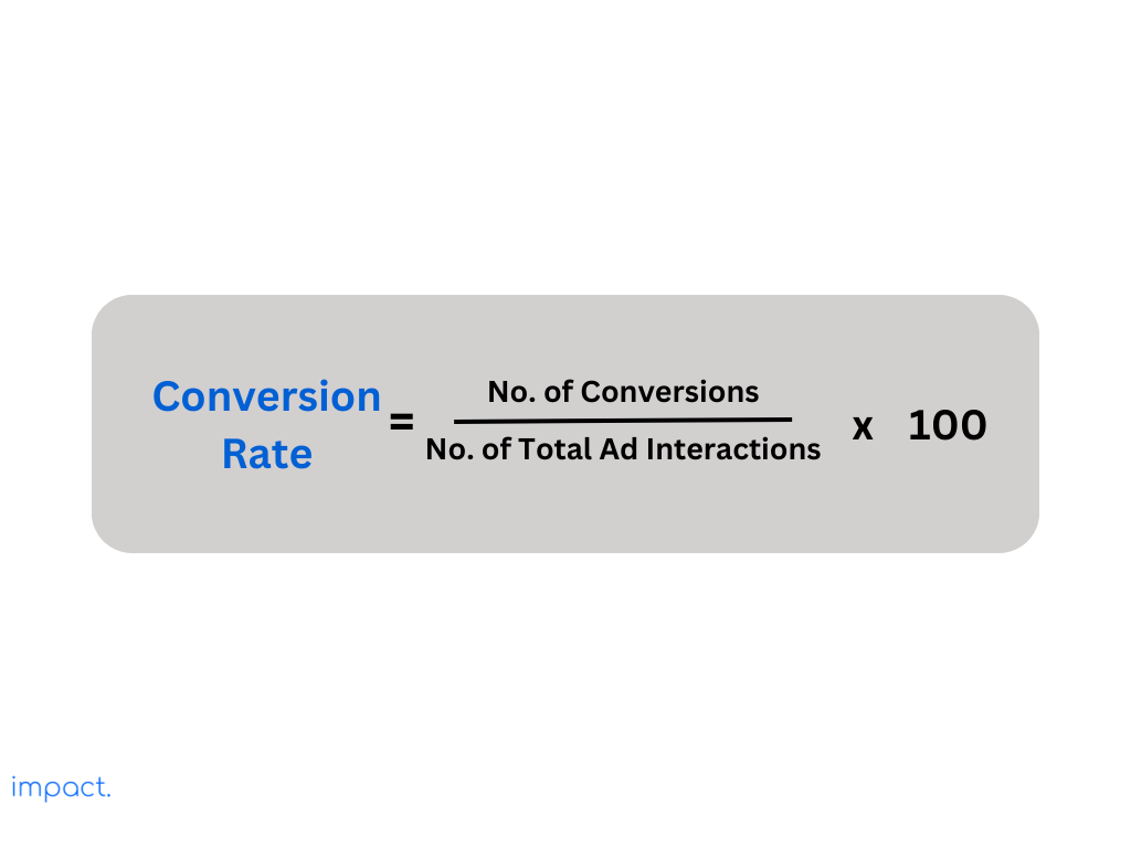 Conversion rate used to track SEO performance.