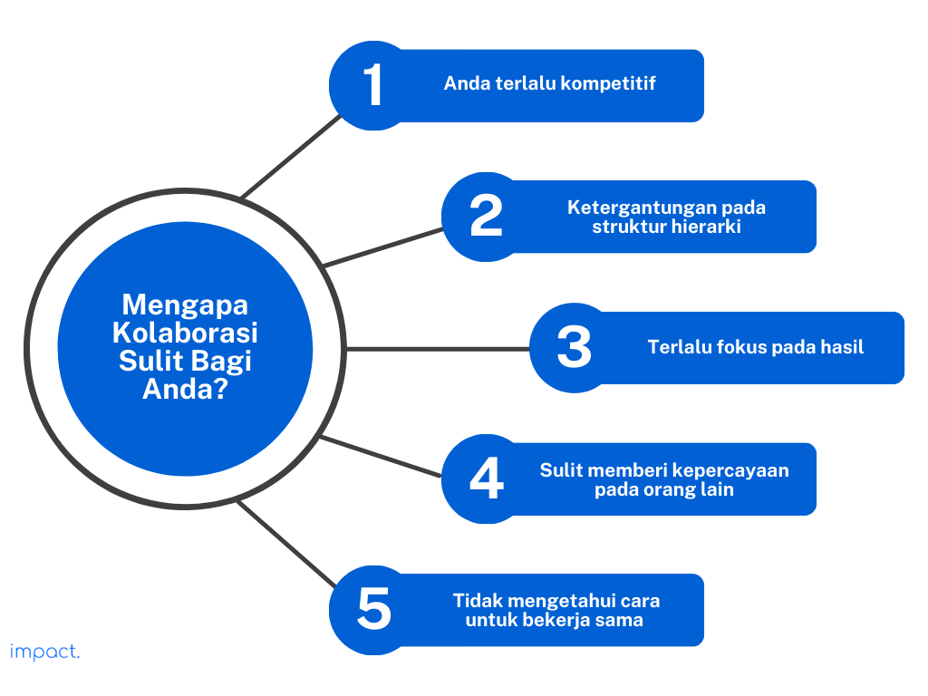 Alasan mengapa kolaborasi sulit bagi Anda