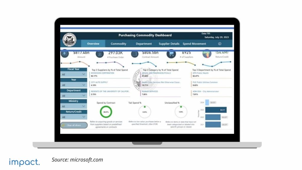 microsoft dynamics 365 untuk procurement