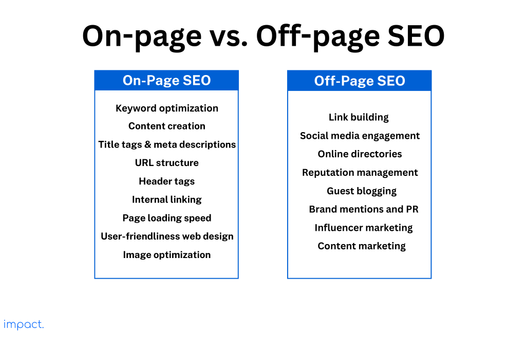 perbedaan seo on-page dan seo off-page