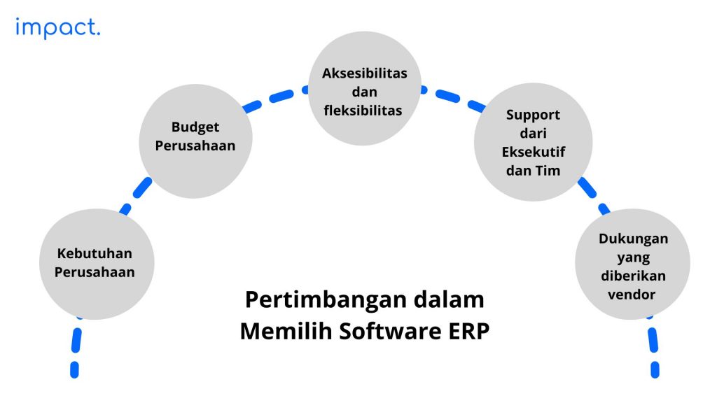 pertimbangan dalam memiilh software erp