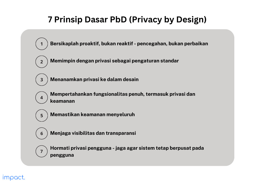 Prinsip Dasar PbD yang harus diterapkan oleh setiap organisasi mengenai privasi data.