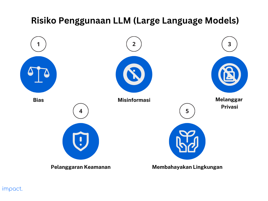 Risiko Penggunaan LLM 