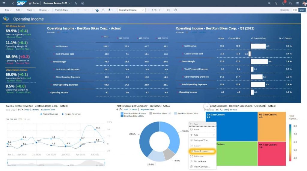 SAP business technology platform