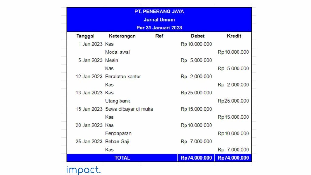 Tahap 3 siklus akuntansi: Jurnal umum