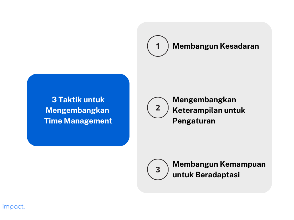 Taktik untuk mengembangkan manajemen waktu
