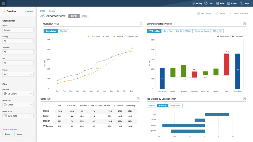 sap financial management dashboard example for oil & gas 