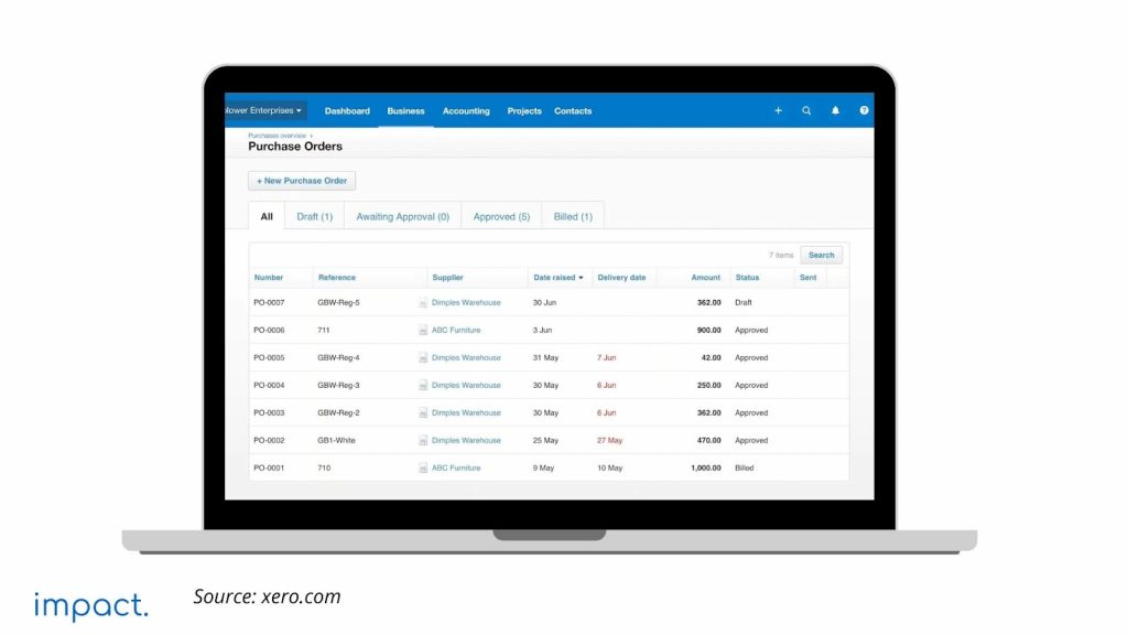 software procurement untuk siklus pengadaan barang