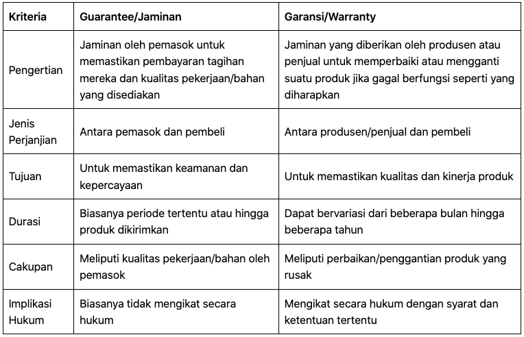 perbedaan supplier guarantee dan supplier warranty