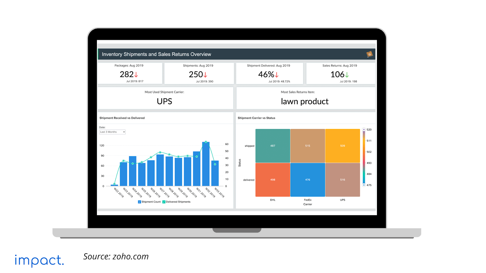 rekomendasi software inventory