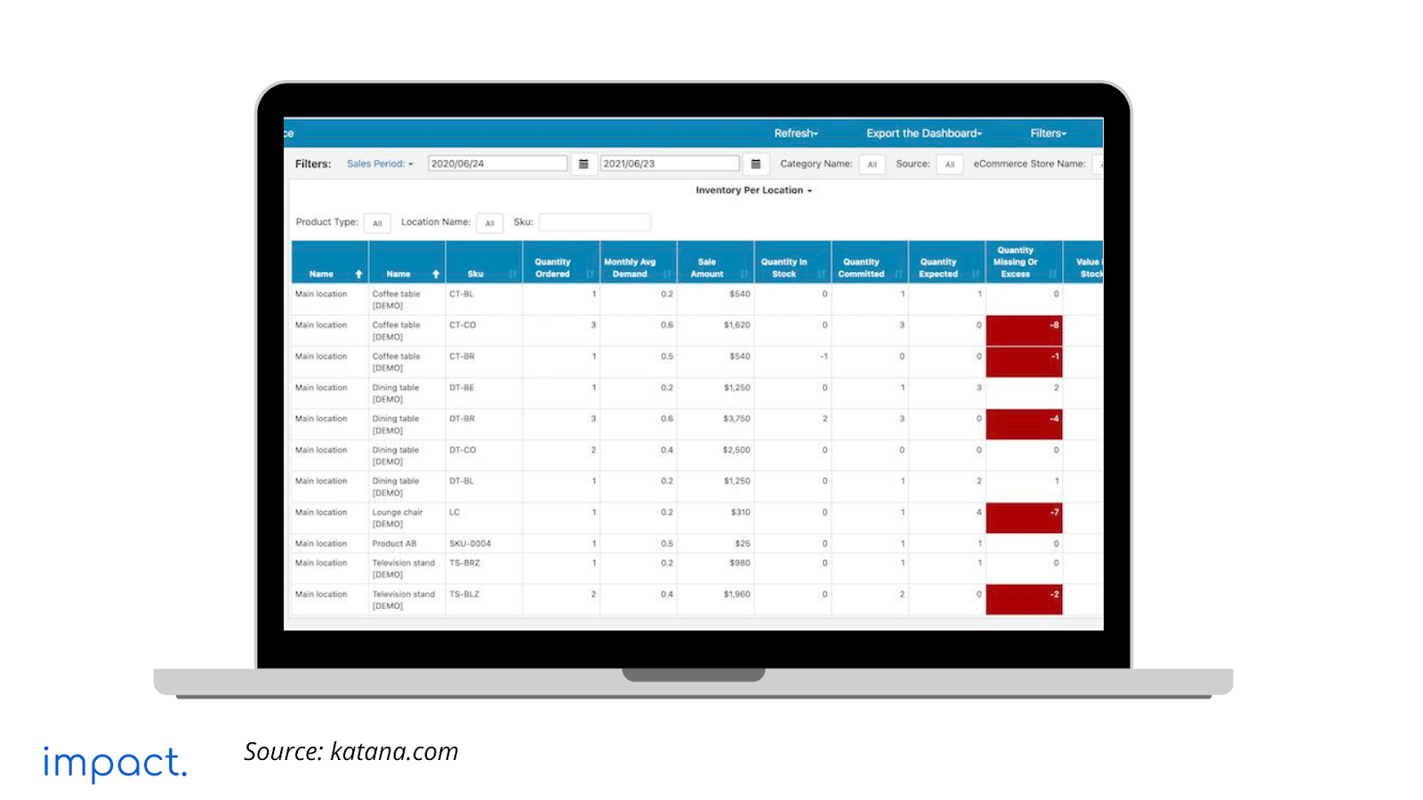 rekomendasi software inventory