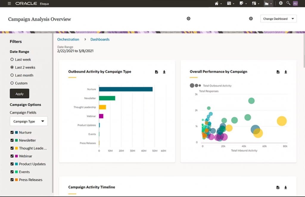 oracle eloqua marketing automation