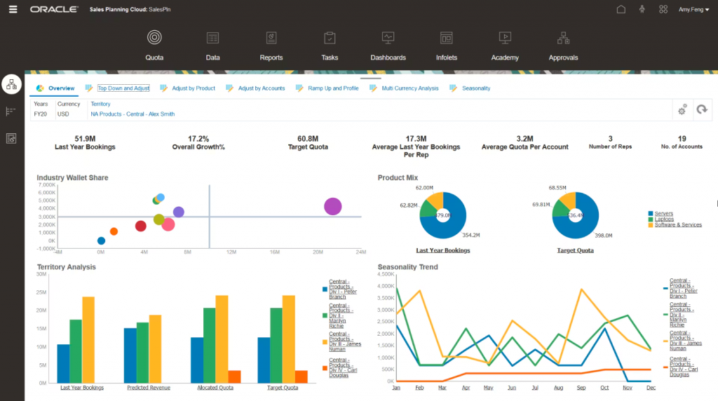 oracle sales planning cloud