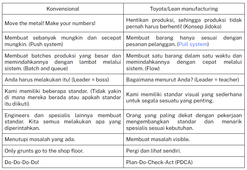 9 aspek fundamental lean manuf