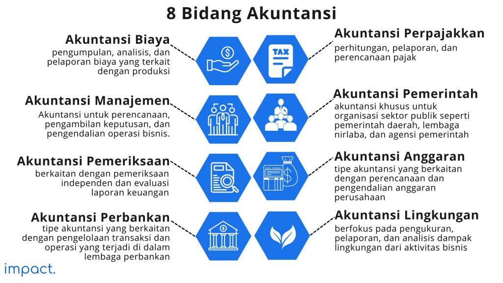 8 bidang akuntansi