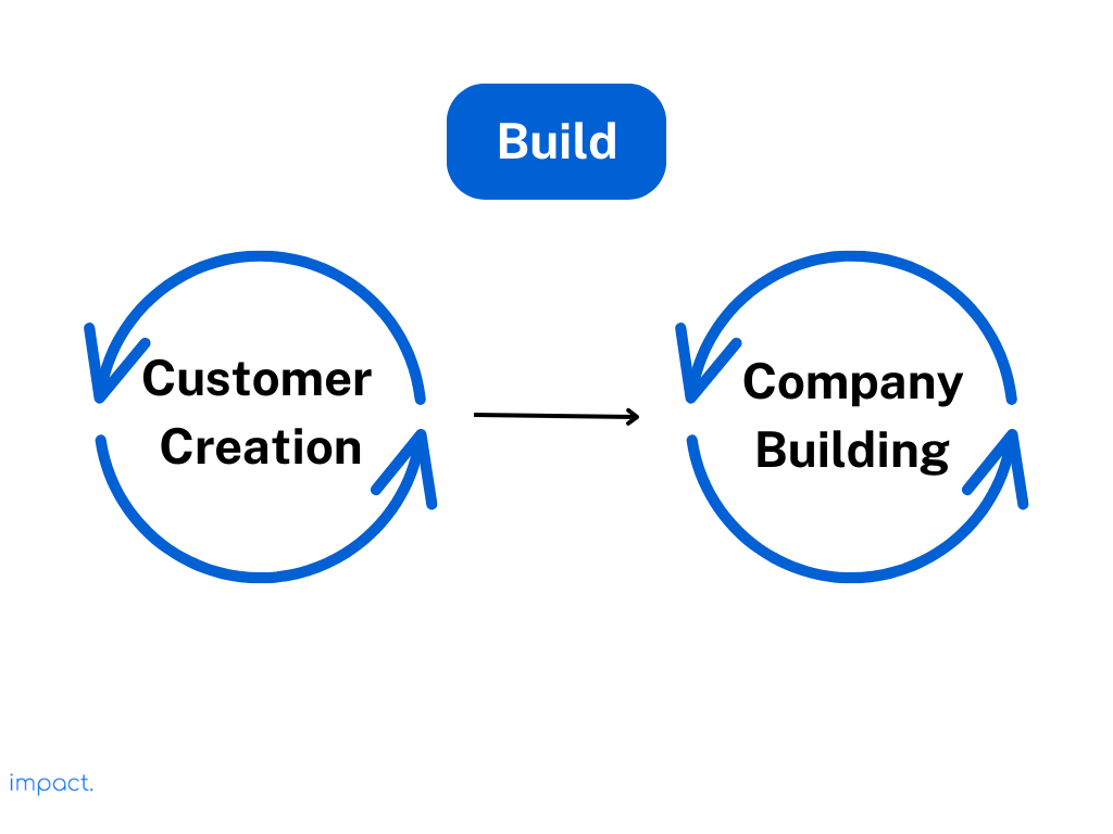 The build stage.