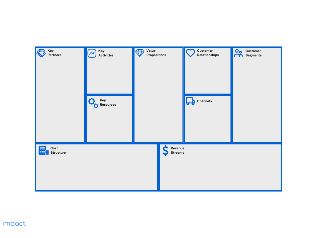 Sample of a business model canvass.