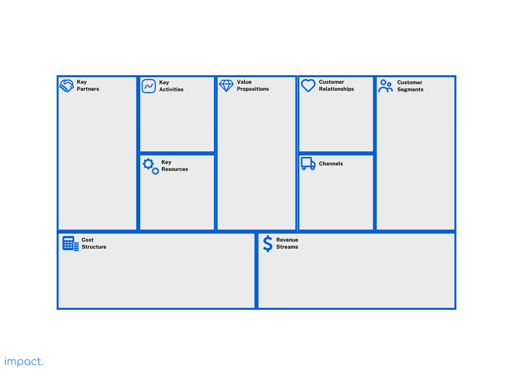 Contoh template dari business model canvas