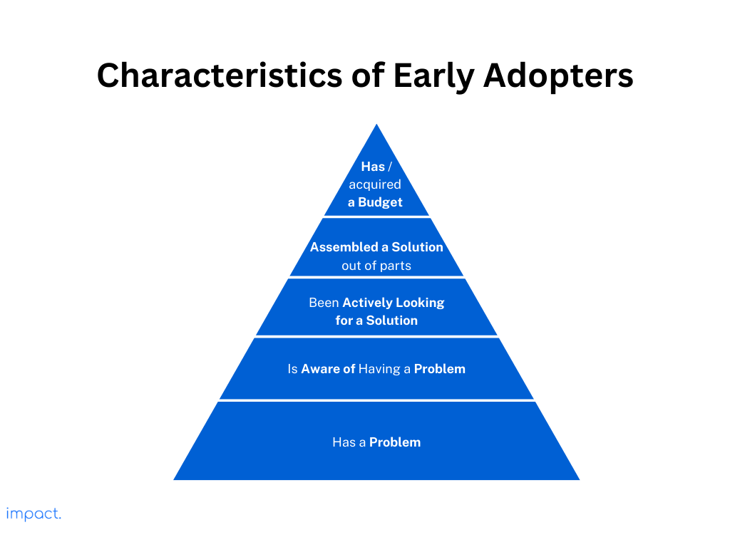 Characteristics of early adopters