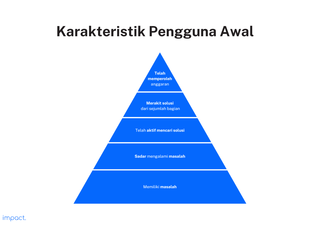 Karakteristik pengguna awal