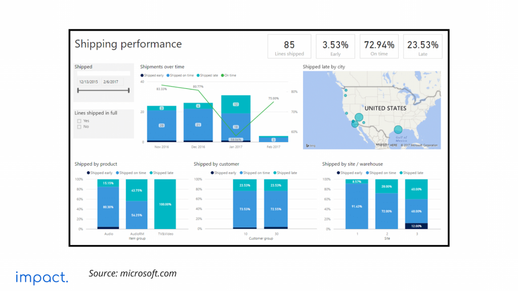 Microsoft Dynamics 360