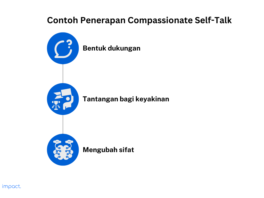 Contoh penerapan compassionate self-talk